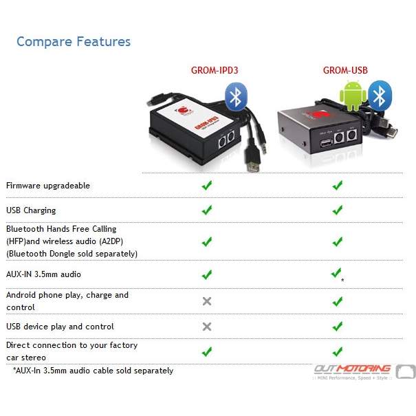 Car AUX Bluetooth Adapter w/ Mic for MINI COOPER: COOPER (R50), COOPER S  (R53)